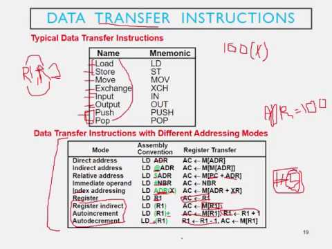 CPU: انتقال و دستکاری داده -CH8