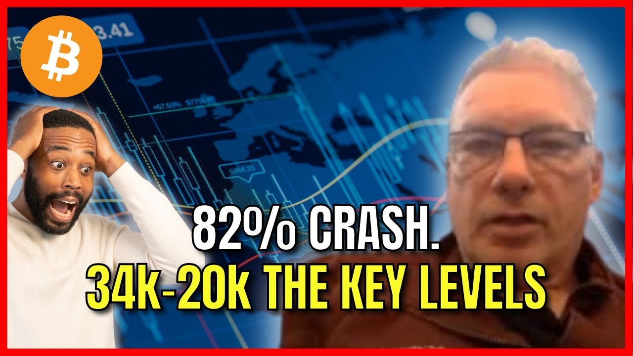 Bitcoin Little Known Cycle Explained. Richard Cormier Crypto