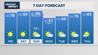 Weather Impact Update Temps Warm Up This Weekend Before Another Cold Front Arrives Early Next Week