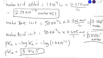 pH of buffer after adding acid