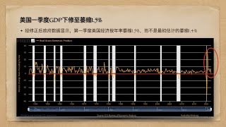 美国一季度GDP下修至萎缩1.5%，美国经济数据20220527