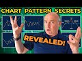 Forex Chart Pattern SECRETS! Become a Price Action Trading Pro!