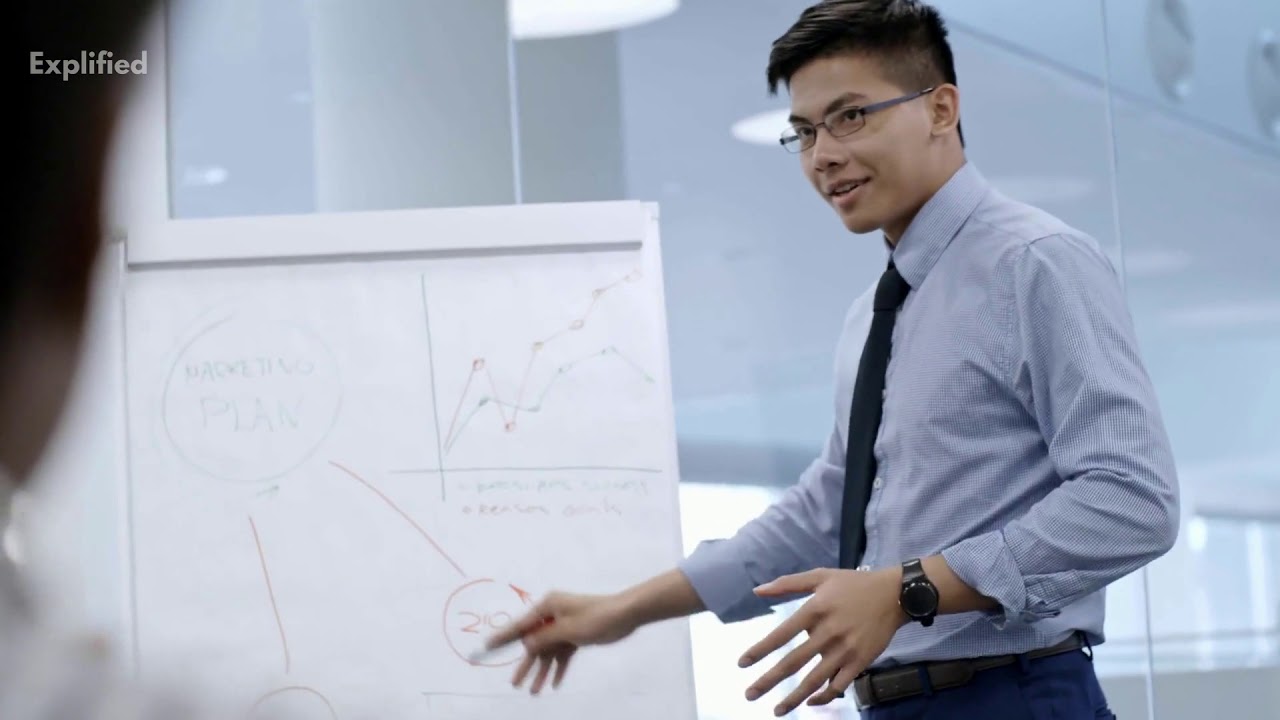 Bollinger Band Explained