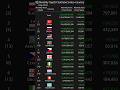 [Monthly] Top20 ChatVoteCombo-Country May 2026