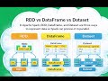 Resilient Distributed Dataset vs Dataframe vs Dataset