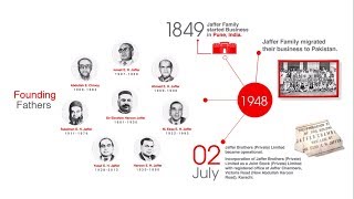 Jaffer Group Legacy Wall