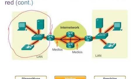 Explorando la Red:  Introducción a las Redes - Entrenamiento para la Certificación CISCO CCNA
