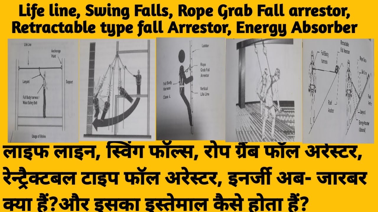 What are Life Line, swing falls, Rope Grab Fall Arrestor ,Retractable ...