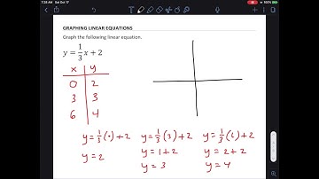 7.2 Graphing Linear Equations
