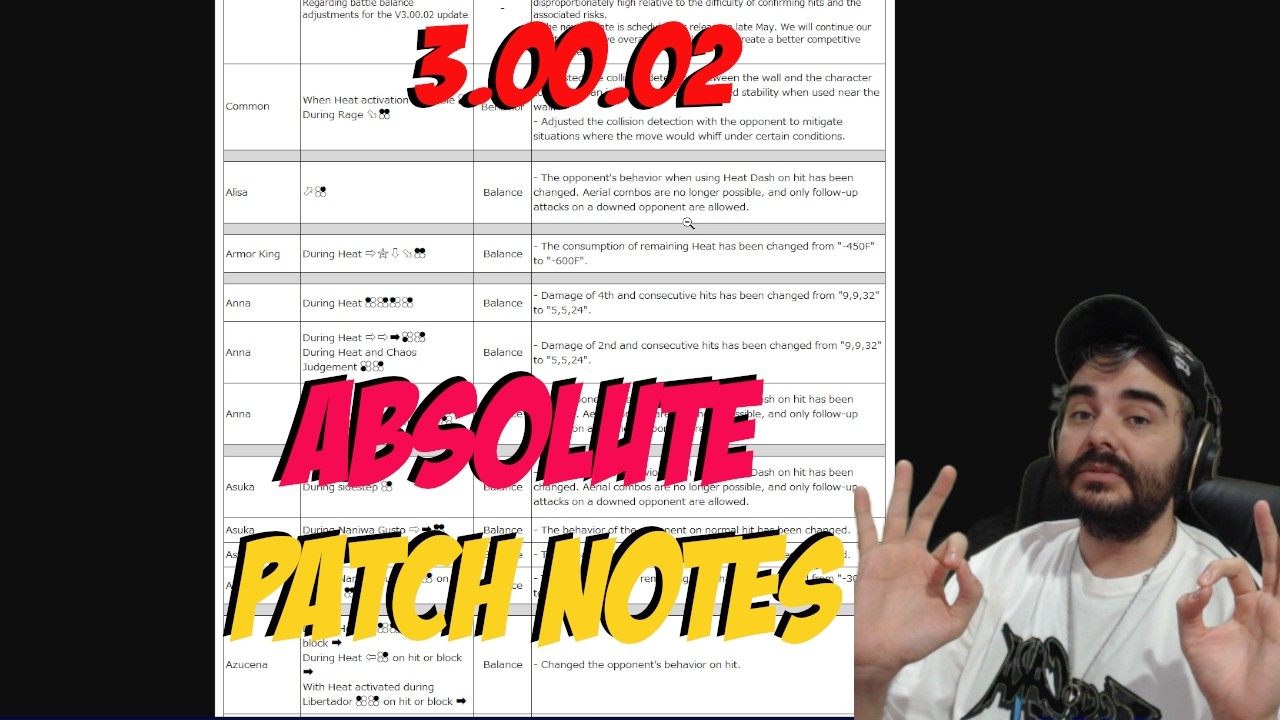 Tal Lo Patch Entenda o 3.02. O tal do patch novo do Tekken 8. - YouTube