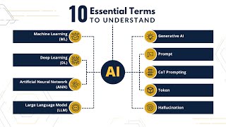 Full Course AI Concepts, Key Terms, and Top Application Areas Explained by IBM