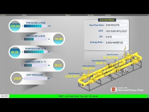 Redesign your scada with Microsoft Power Point and MQTT Dashboard 'HINET Live Panel'