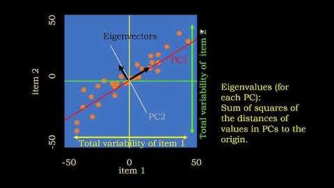 Latent Variables: 3. Two Principal Components