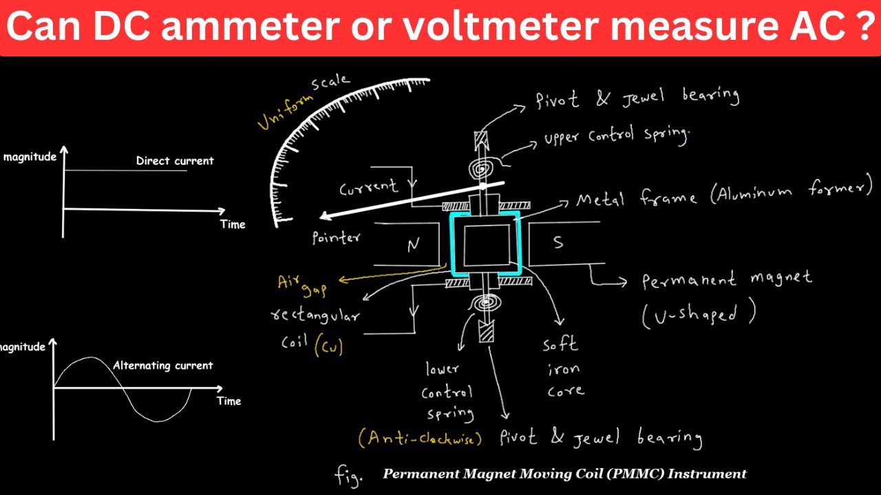 Can DC ammeter or voltmeter measure AC ? | Electrical Engineering - YouTube