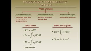 Thermodynamics Fundamentals Thermodynamic Properties Part 7   Overview