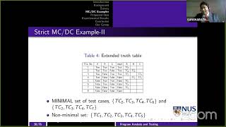 Day 4 :- Program Analysis & Testing by Dr. Sangharatna Godboley