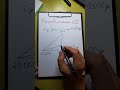 Фінансова помилка 2 