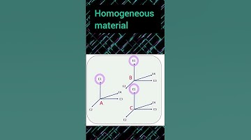 What is Homogeneous and Isotropic Material. Strength of Material Assumption