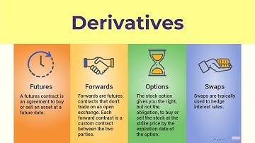 Derivatives I Forward Contracts I Futures I Options I Credit Default Swaps #indianeconomy #upsc