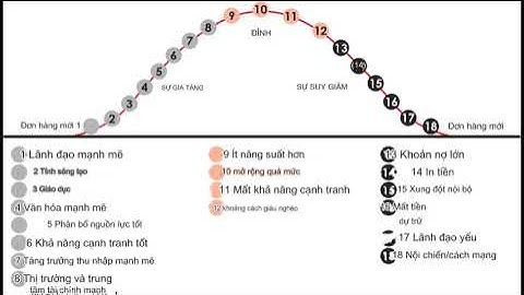Changing World Order : Why Nations Succeed or Fail  - Sách Ray dalio