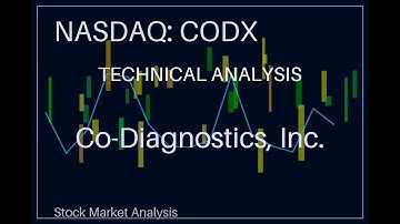$CODX STOCK ANALYSIS #codx Co Diagnostics, Inc