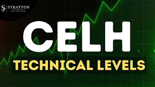 CELH Chart Analysis Celsius Holdings Price Prediction News Today 4H