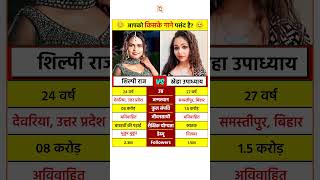 Shilpi Raj And Sneh Upadhya Lifestyle