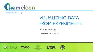 Famous Experiment Metric Visualization Profile