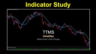 TTMS as a Volatility (Volume) Indicator