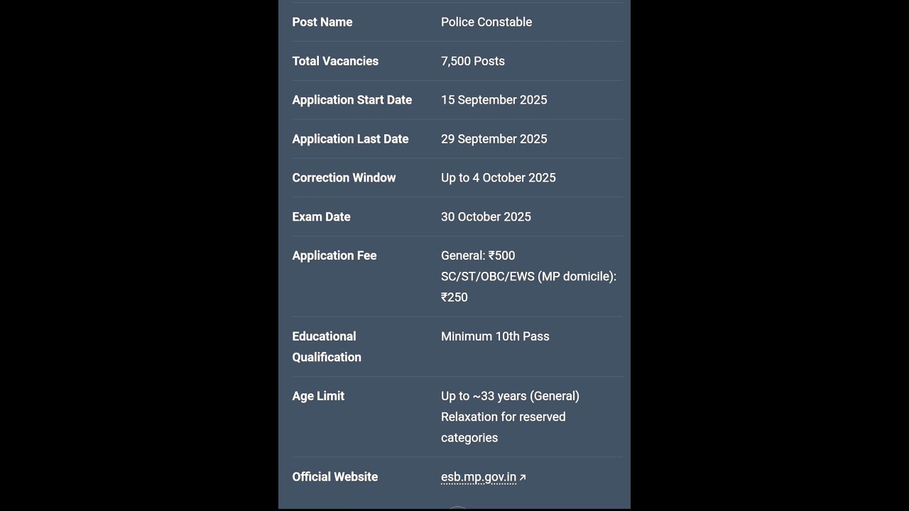 mpesb police constable vacancy 2025