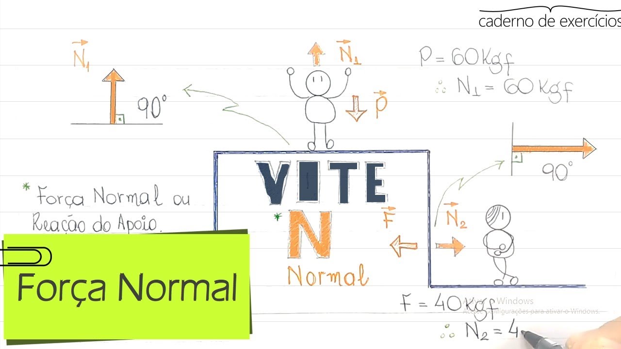 Força Normal (N): A força de contato | Exercício sobre Forças [nº 08 ...