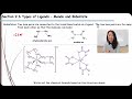 Types of Ligands (Part 1) Mono and Bidentate