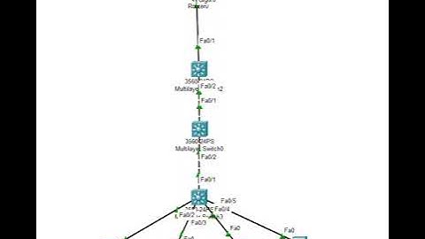 DHCP Server Configuration Step-by-Step | Router | Complete Tutorial| Packet Tracer