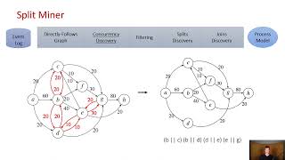 Lecture 11 (part 3) - Split Miner for advanced BPMN process discovery