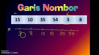 Tingkatan 1 : Contoh menyusun integer