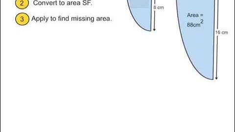 National 5 Mathematics - Similarity - Area and Volume