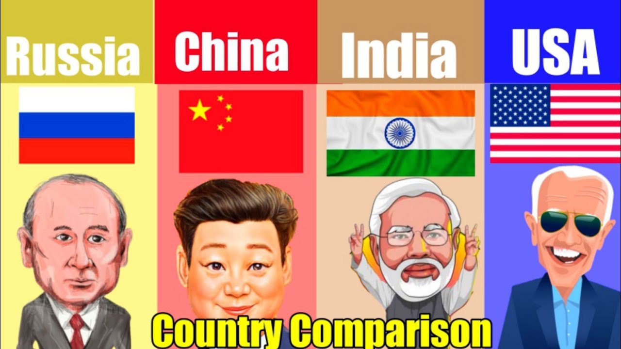 Russia vs China vs India vs USA - Country Comparison - YouTube