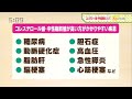 【コレステロール値】【中性脂肪値】の高い方におすすめの漢方薬をご紹介！　漢方納得相談　2021/6/10