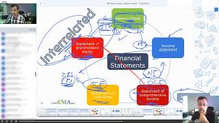 EfhamCMA online course platform
