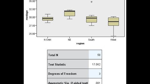 How to perform a Kruskal-Wallis one-way ANOVA and Dunn