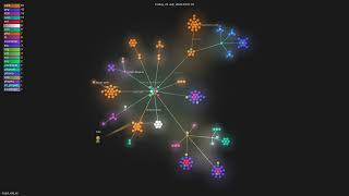 halo/LinkLiar - Gource visualisation