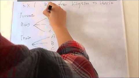 Data Management 12: 4.1 Organizing Counting