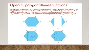 Scan Line Polygon Fill