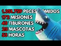 Complet HUNGRY SHARK WORLD al 100 Fue PICO Complet HUNGRY SHARK WORLD al 100 Fue PICO