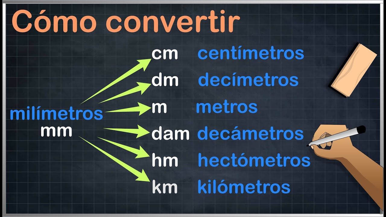 C mo Convertir Mil metros A Otras Unidades Del Sistema Decimal YouTube c-mo-convertir-mil-metros-a-otras-unidades-del-sistema-decimal-youtube