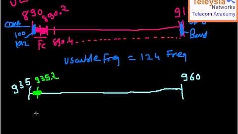 Teleysia - GSM Frequency Band & Management Part 1
