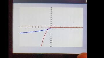 Alg2 5.6 Inverses of Functions P2