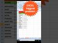 Text to Number in Excel | 1 Click Trick ⚡Excel Ka Best Trick: Text → Number 😲 #spreadsheets #minitab