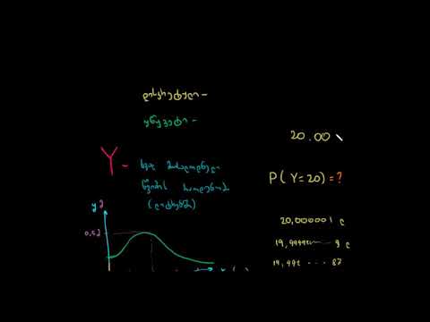 ალბათობის სიმკვრივის ფორმულები