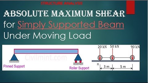 ILD | PART 12 | ABSOLUTE MAXIMUM SHEAR FOR MOVING LOAD| SIMPLY SUPPORTED BEAM | STRUCTURE ANALYSIS